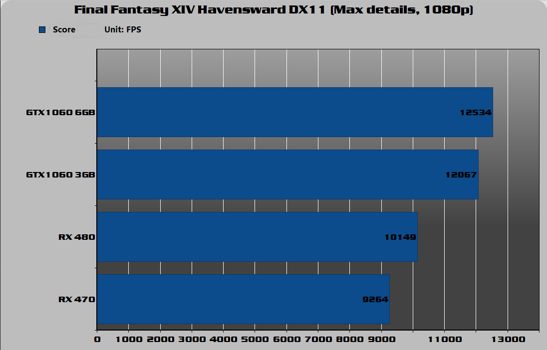 Final Fantasy XIV Havensward DX11