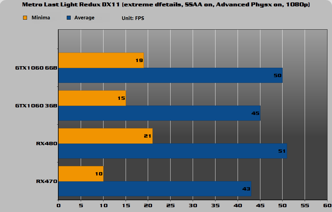 Metro Last Light Redux DX11